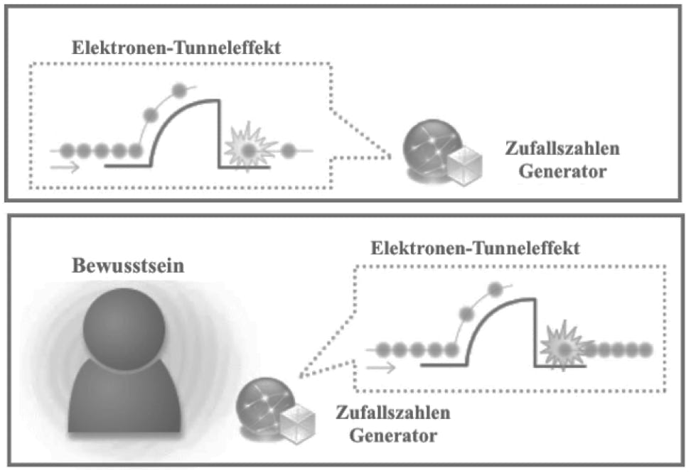 wie ein REG funktioniert